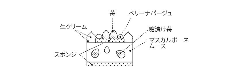 断面図