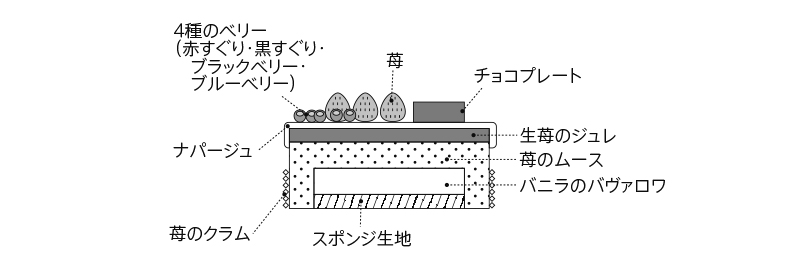 断面図