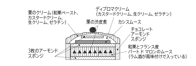 断面図