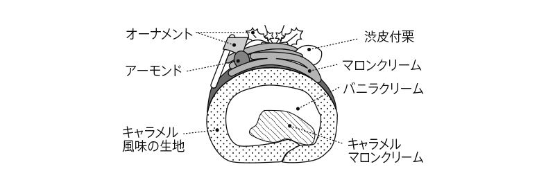 断面図