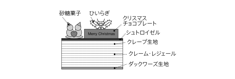 断面図