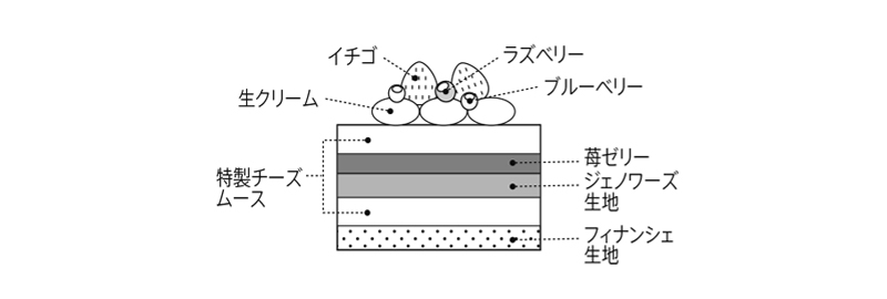 断面図