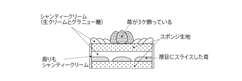 断面図