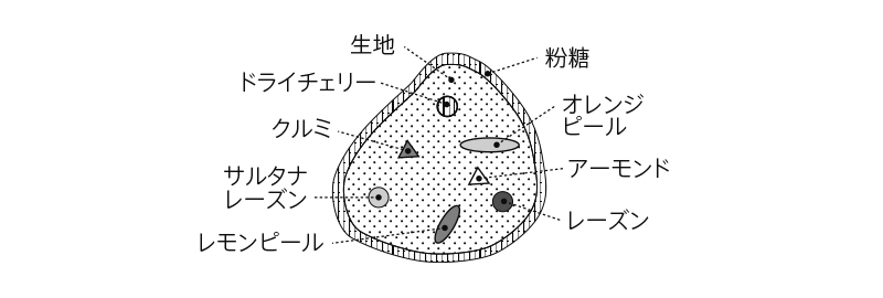 断面図