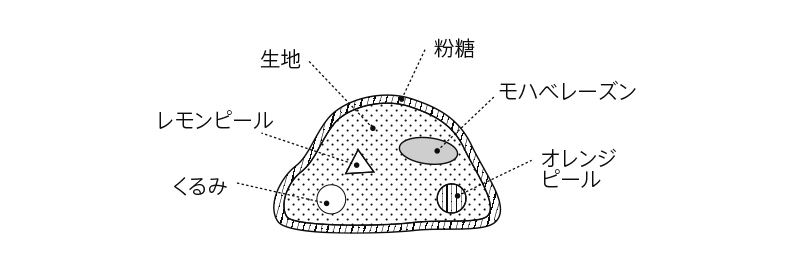 断面図