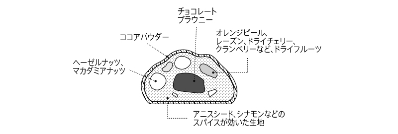 断面図