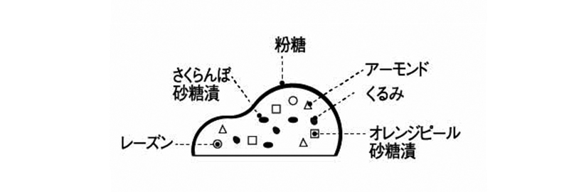 断面図