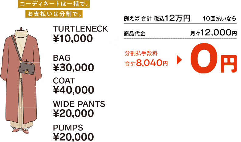 合計12万円(税込)のお買い物 10回払いの場合 分割手数料8,040円が0円になります。